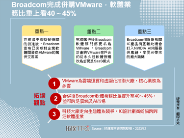 Broadcom完成并购VMware，软体业务比重上看40～45%