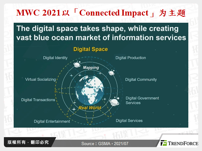 MWC 2021以「Connected Impact」为主题