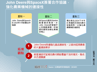 John Deere与SpaceX签署合作协议，强化农业机械的连接性