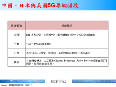 【拓墣论坛】2020年5G产业瞩目议题：5G共建与5G专网