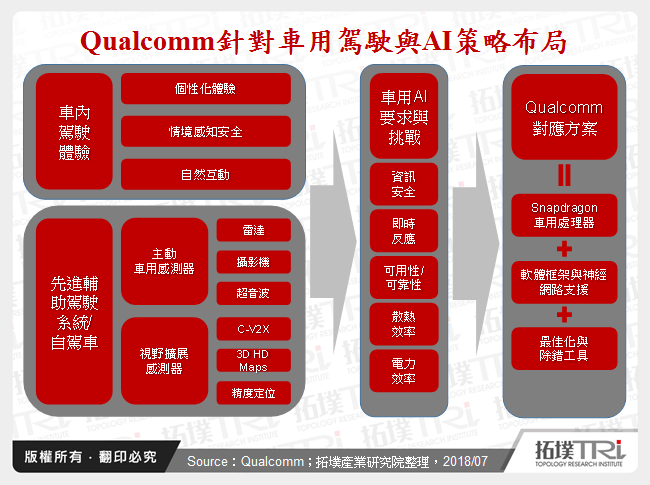 Qualcomm北京AI Day观察－以硬体升级为核心打造AI市场战略