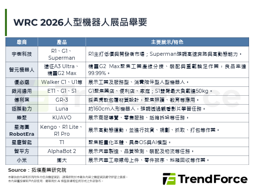 世界机器人大会中国厂商齐聚，从