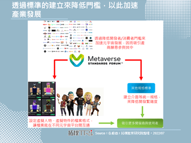 Meta、Microsoft等厂商成立元宇宙标准论坛，目标建立元宇宙的开放标准