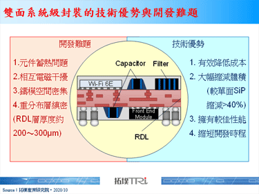 【精华】由SEMICON Taiwan 2020看先进封装应用与市场动态