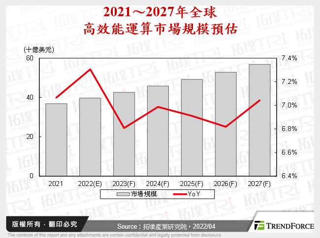 高效能运算(HPC)市场分析与发展趋势