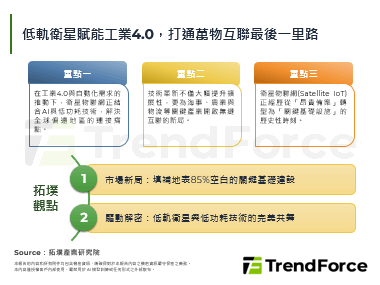 低轨卫星赋能工业4.0，打通万