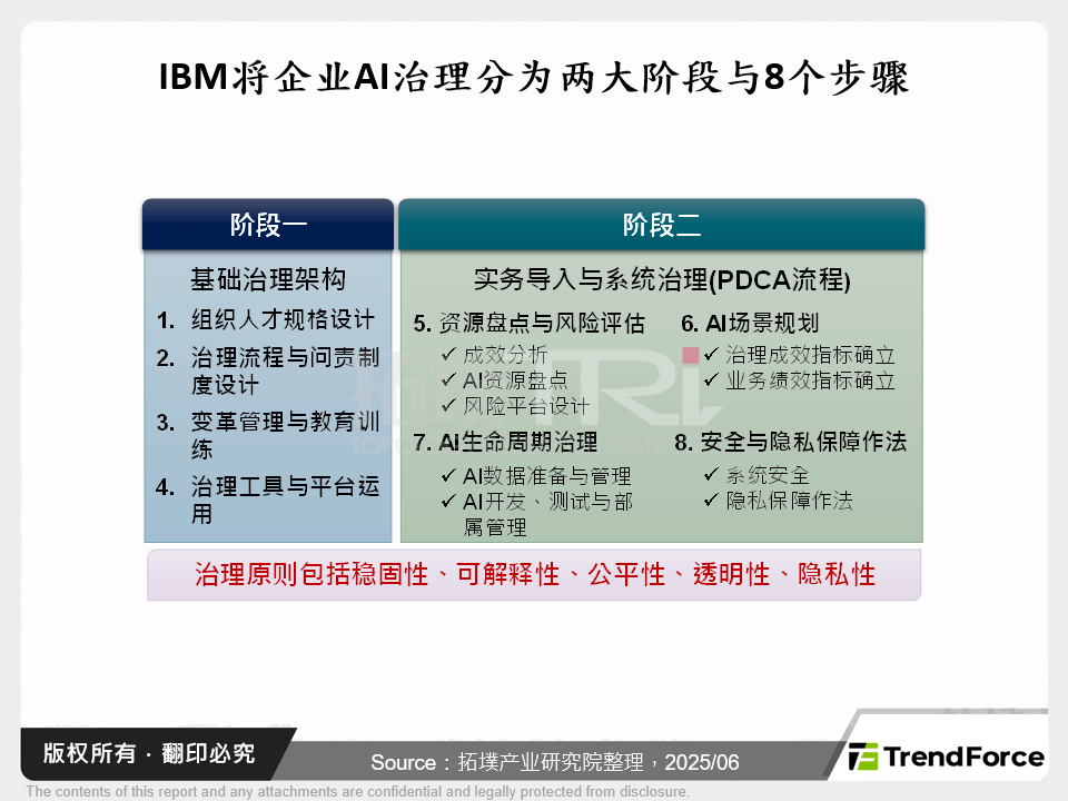 智慧金融产业发展现况与转型关键分析