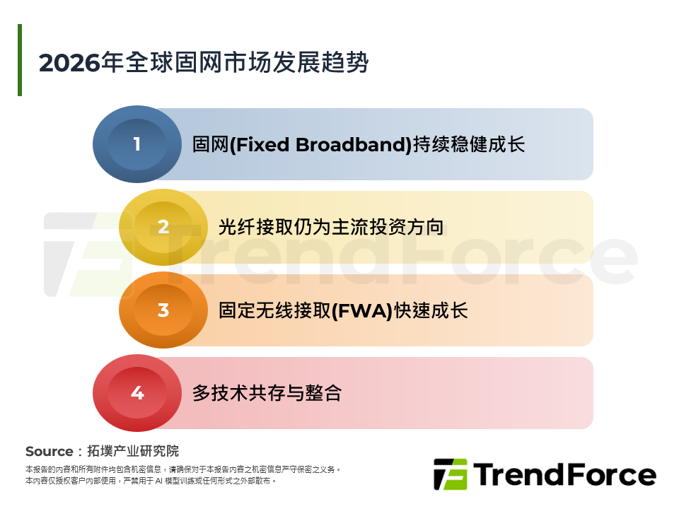 2026年全球固网市场发展趋势