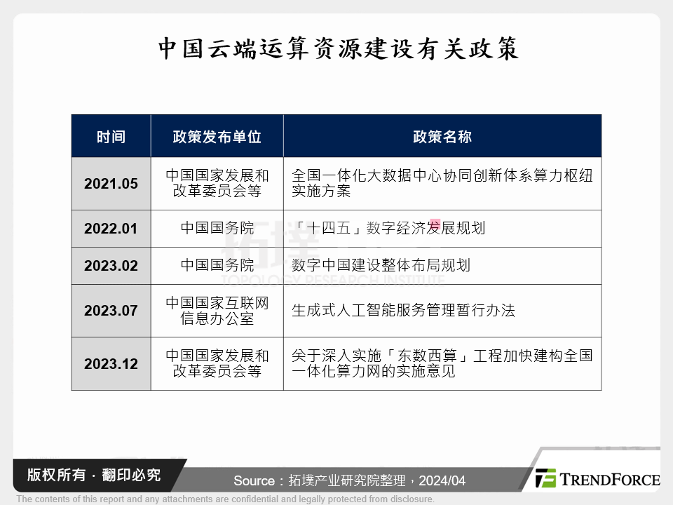 中国云端运算资源建设有关政策