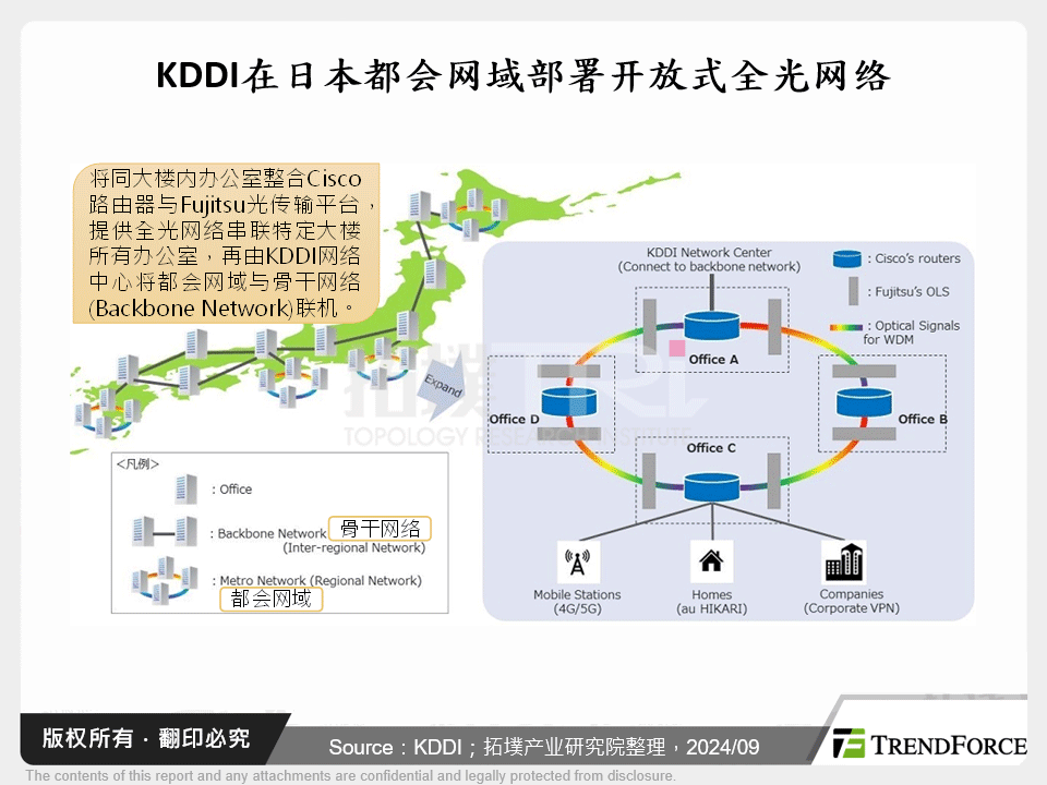 KDDI在日本都会网域部署开放式全光网路