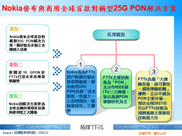 Nokia发布与商用全球首款对称型25G PON解决方案