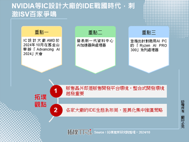 NVIDIA等IC设计大厂的IDE战国时代，刺激ISV百家争鸣