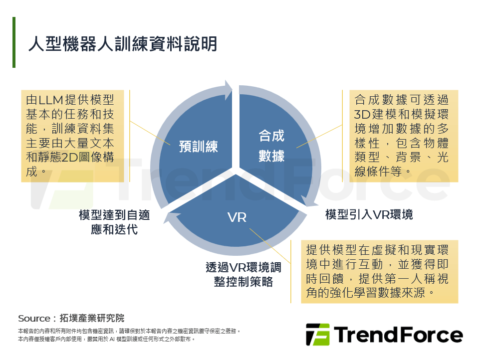人型机器人训练资料说明