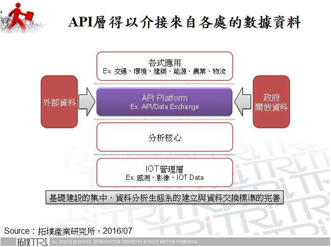 从新加坡智慧城市发展看资料平台发展趋势