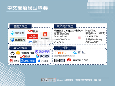 【精华】从中国生成式AI发展看医疗应用趋势