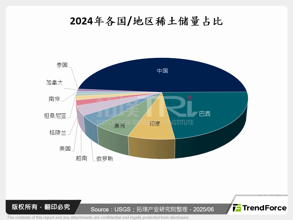 稀土产业动态：中国手握重器，美国另谋新局