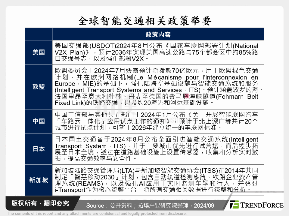 全球智慧交通相关政策举要