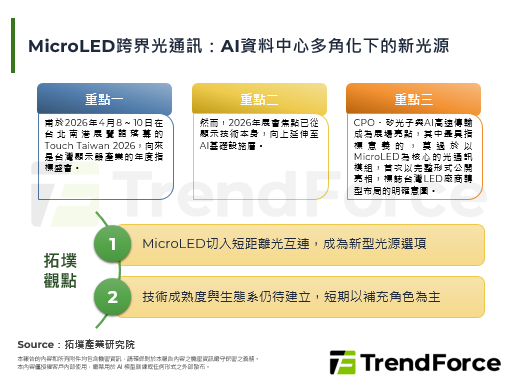 MicroLED跨界光通讯：A