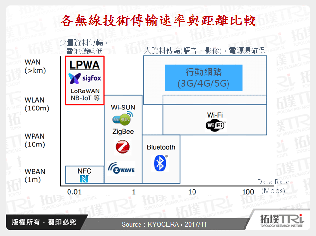 2018年全球无线/行动通讯产业发展趋势