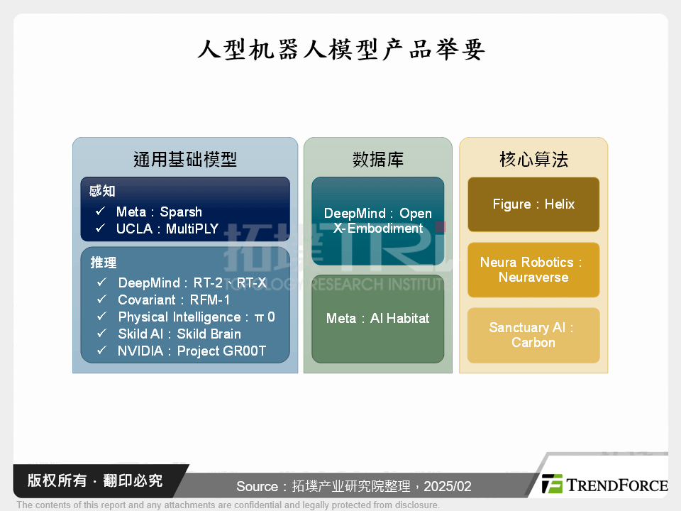 人型机器人模型产品举要