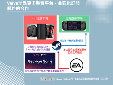 Valve表示正计画新款Steam Deck，并考虑与Xbox Game Pass服务合作