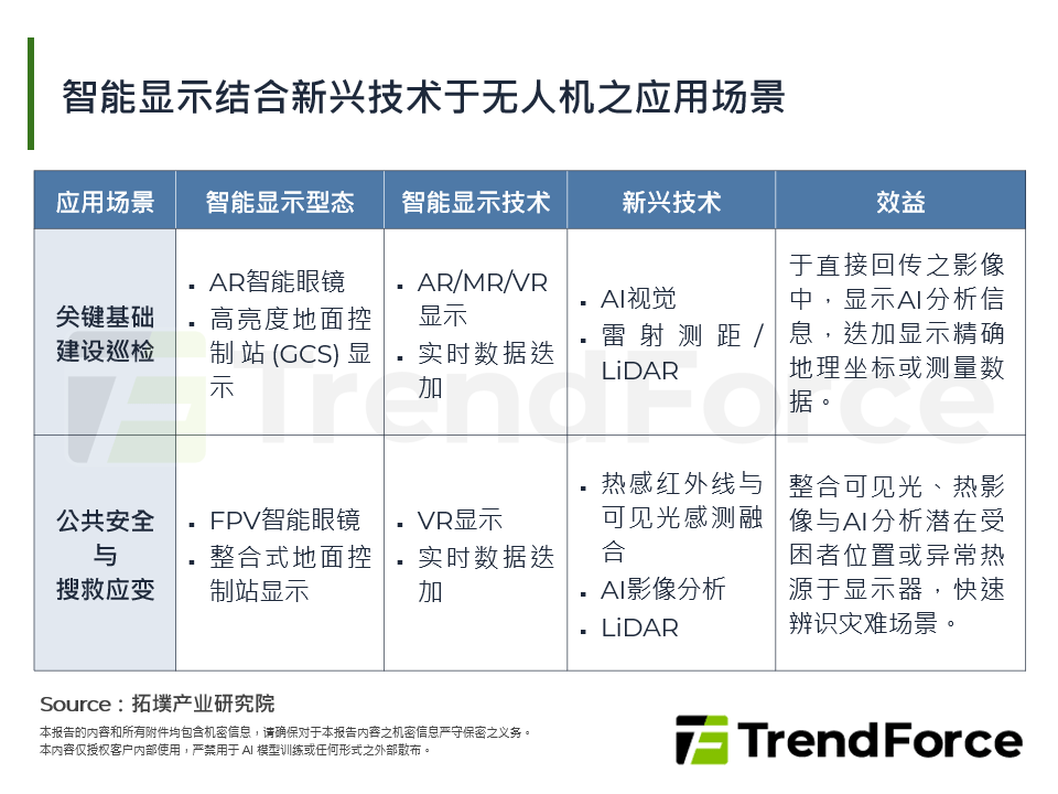 无人机应用技术革命：智慧显示与自主洞察