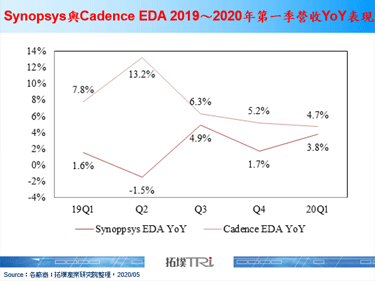 商务部禁令升级，华为研发团队在EDA箝制下，将面临巧妇难为无米之炊困境
