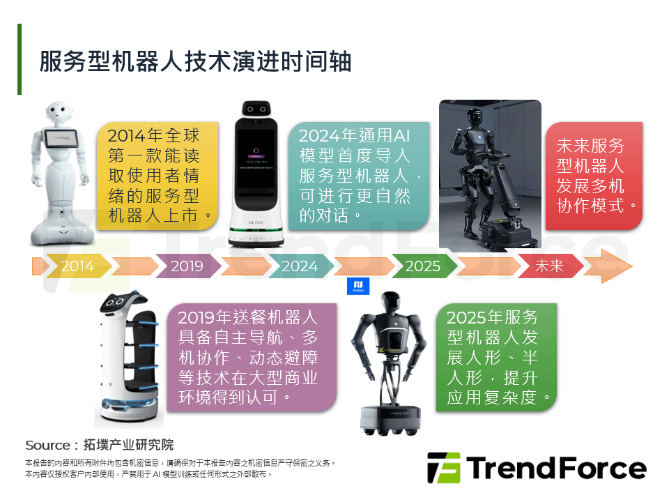 服务型机器人技术演进时间轴
