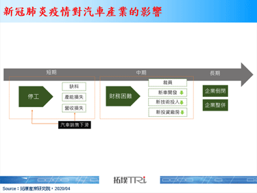 Tesla 2020年第一季表现虽优，但新冠肺炎疫情的负面影响已同步到来