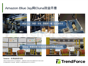 著眼单机多工与群机自主，Ama