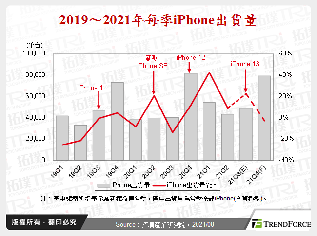 iPhone重返成长轨道