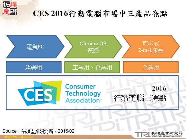 从CES 2016观察行动电脑趋势