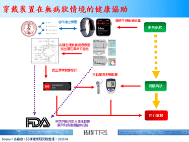 Fitbit与Scripps研究所及Stanford大学合作，透过穿戴装置开发疾病前期预警功能