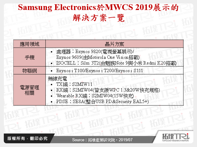 MWCS 2019：中国晶片技术水准更上层楼