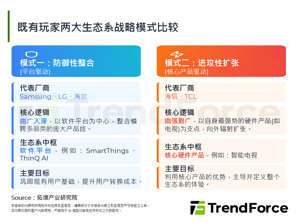 既有玩家两大生态系战略模式比较