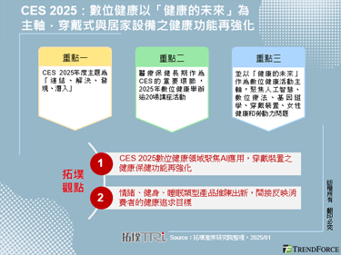 CES 2025：数位健康以「健康的未来」为主轴，穿戴式与居家设备之健康功能再强化