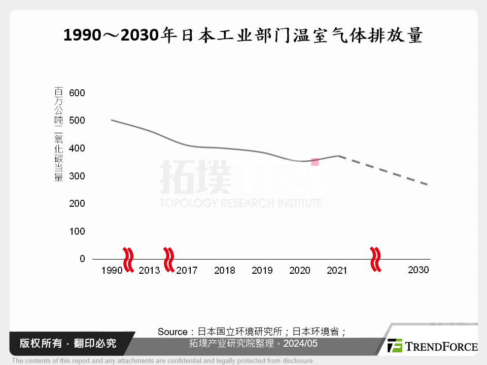 日本低碳转型政策观察