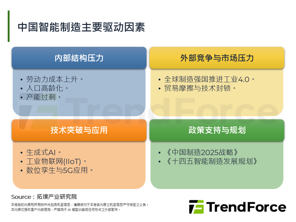 中国智慧制造主要驱动因素