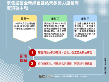 京信通信全新绿色基站天线助力运营商实现碳中和