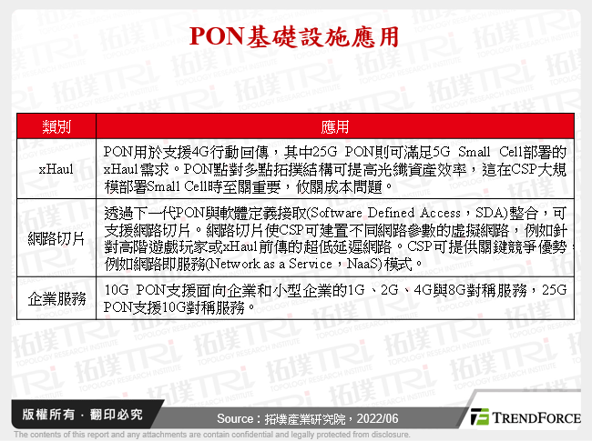 全球PON市场发展趋势与商机