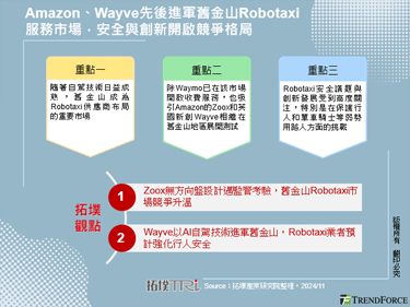 Amazon、Wayve先后进军旧金山Robotaxi服务市场，安全与创新开启竞争格局