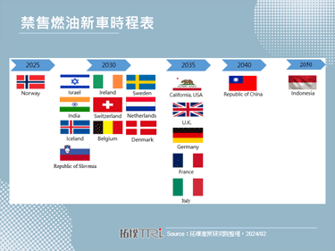 电动车发展再受挑战，保时捷CFO认为欧洲燃油新车禁售令可能延后