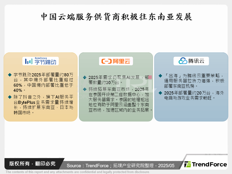 中国云端服务供应商积极往东南亚发展