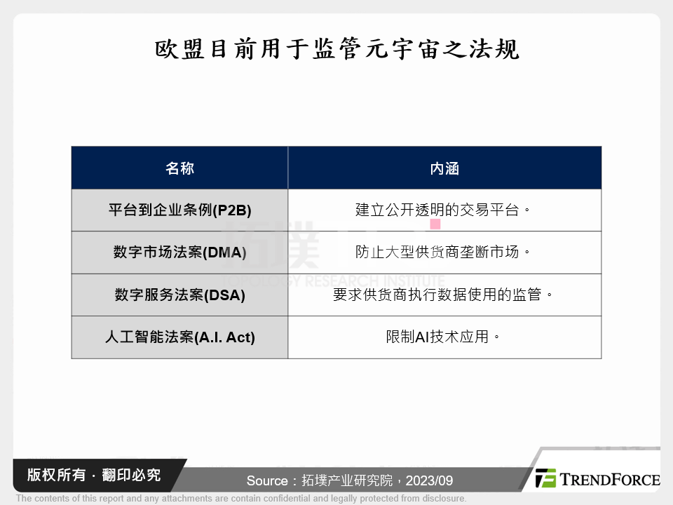 欧盟目前用于监管元宇宙之法规