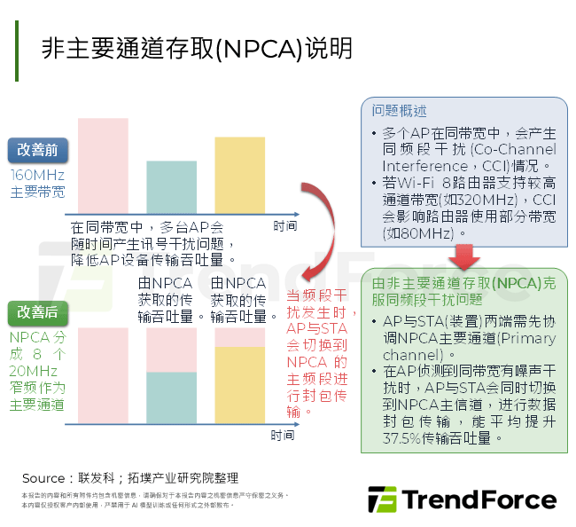 非主要通道存取(NPCA)说明