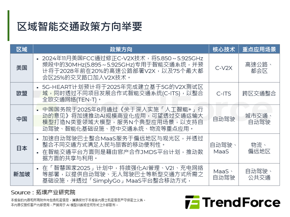 区域智慧交通政策方向举要