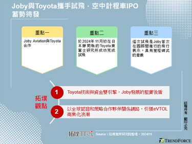 Joby与Toyota携手试飞