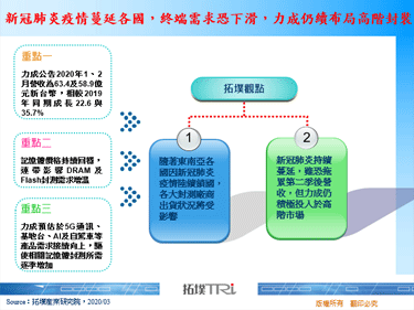 新冠肺炎疫情蔓延各国，终端需求恐下滑，力成仍续布局高阶封装