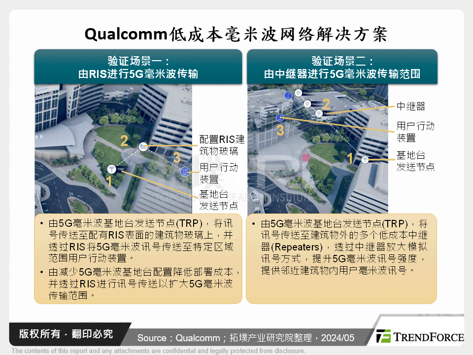 Qualcomm低成本毫米波网路解决方案