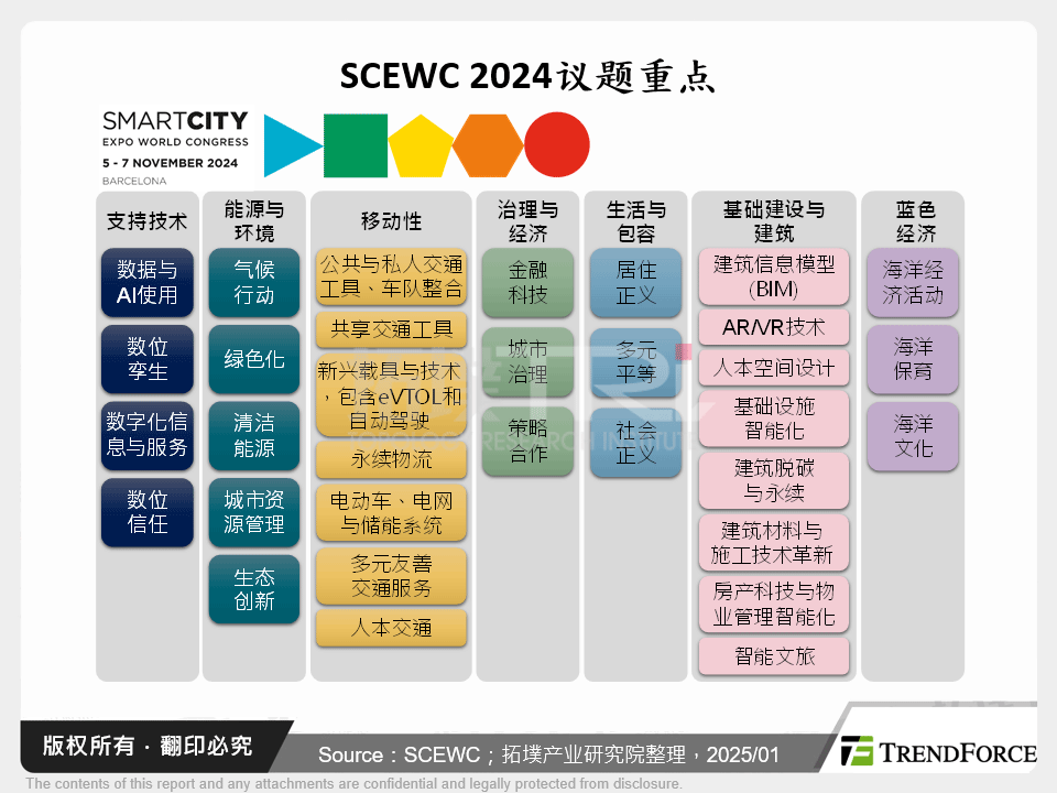 虚实交互与永续并行：从SCEWC 2024展望智慧城市发展趋势